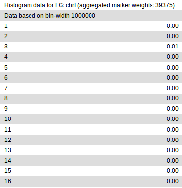 _images/Ex3_binned_variant_counts_chrI.png