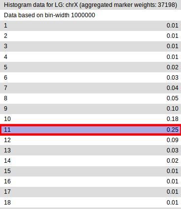 _images/Ex3_binned_variant_counts_chrX.png