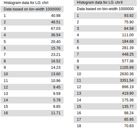 _images/Ex3_binned_variant_counts.png